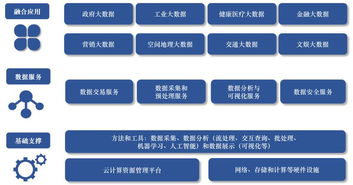 賽迪數據 互聯網、政府與金融行業應用成為大數據發展焦點