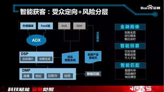 巨頭們的金融科技野望 BATJ悄然布局，人工智能與大數據如何重塑互聯網金融格局