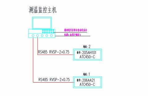 安科瑞微機保護裝置、智能操控及無線測溫產品在蘭州助劑廠新建項目中的一體化應用與項目策劃公關服務解析